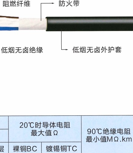 PVC-Insulated Non-Sheathed Wires and Cables