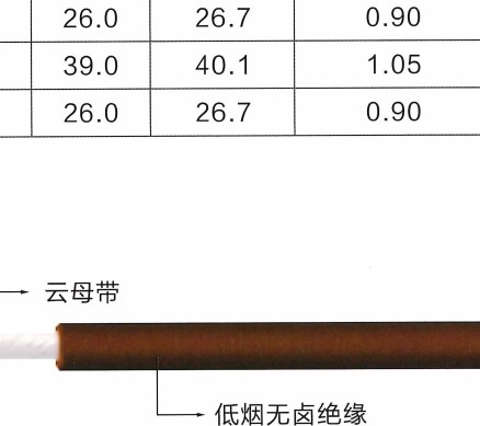 WDZAN-KYYP Shielded Fire-Resistant Control Cable