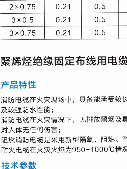 ZAN-RYY Flame-Retardant Class A Fire-Resistant Flexible Wire