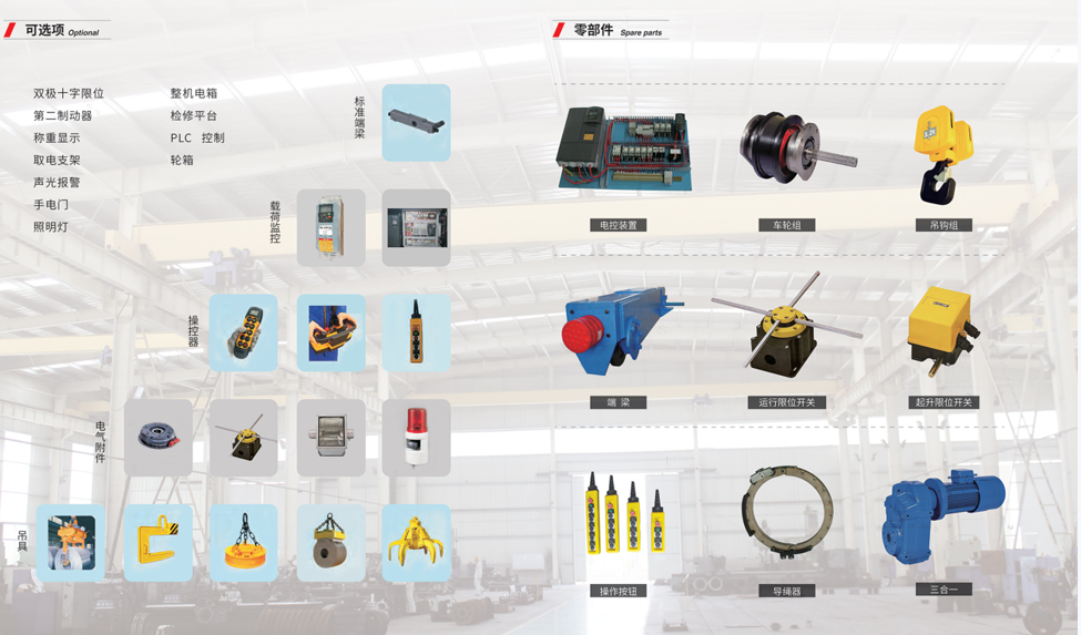 Components