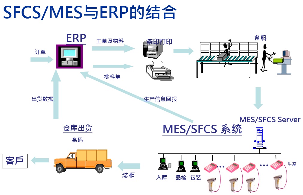 MES system development product image